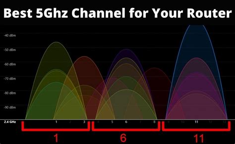 chanel wifi|best wifi channels for home.